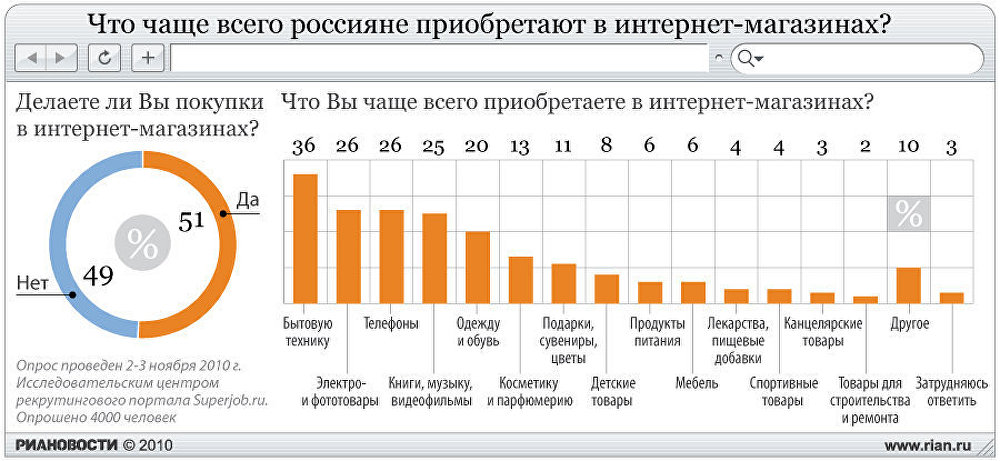 Все Чаще В Магазинах Можно