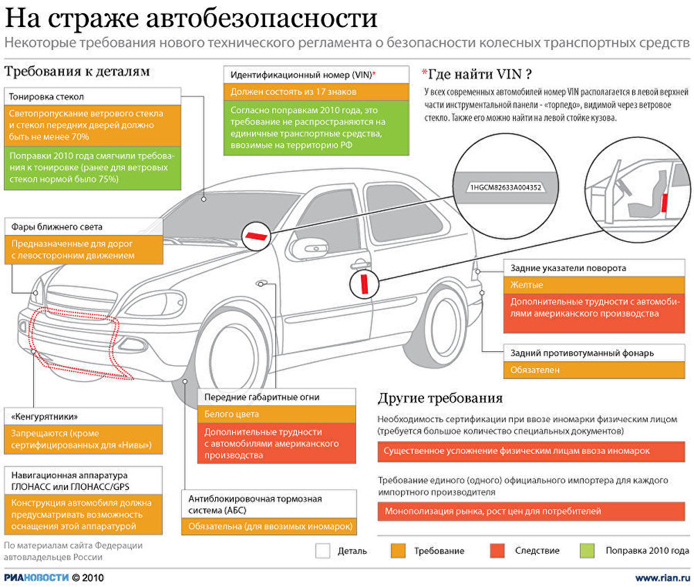 Техосмотр И Страхование Автомобиля В 2023 Году