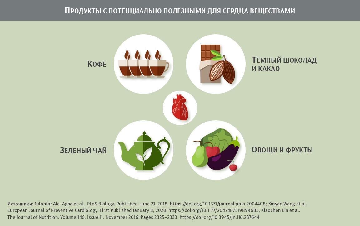 Как защитить сердце и сосуды с помощью диеты - РИА Новости, 1920, 30.03.2021