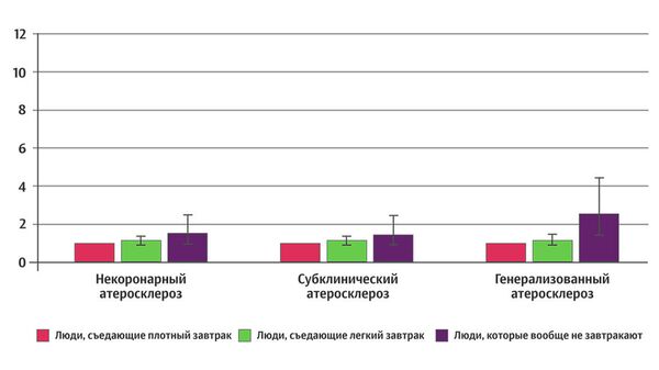 Белки или углеводы: как должен выглядеть правильный завтрак