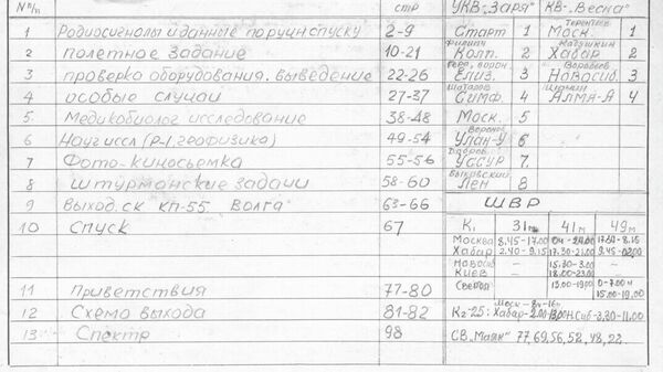 Бортовой журнал, который Алексей Леонов и Павел Беляев вели во время полета корабля Восход-2