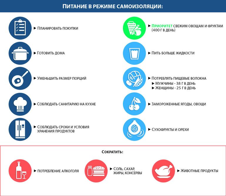 Питание в режиме самоизоляции Питание в режиме самоизоляции