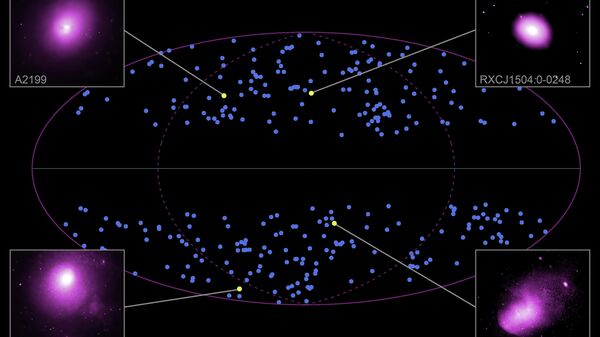 Яркость рентгеновских лучей различных галактических кластеров, оцененная космической обсерваторией Чандра