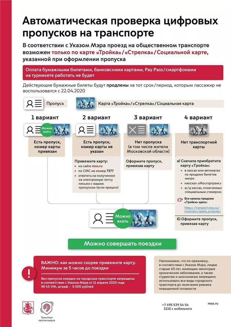 Как будет происходить автоматическая проверка цифровых пропусков на транспорте Как будет происходить автоматическая проверка цифровых пропусков на транспорте