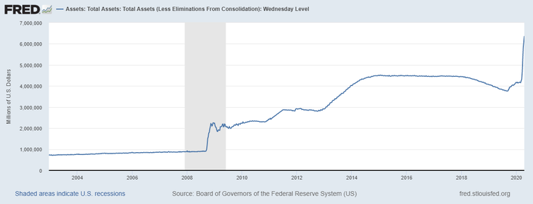 График активов, опубликованный ФРС США