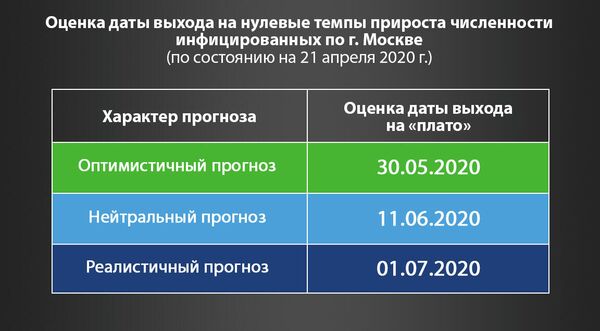 Воз о новой пандемии