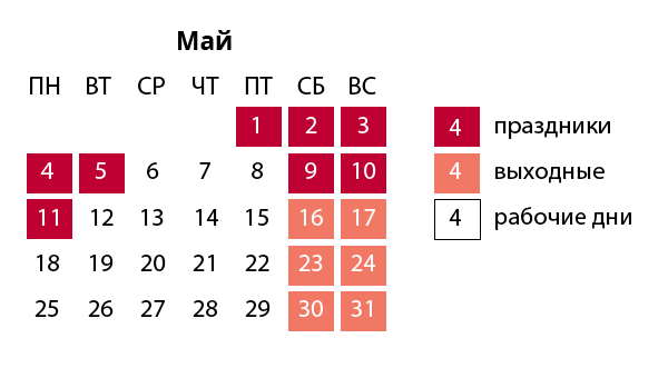 Как отдыхаем на майские праздники в 2020 — календарь выходных дней - РИА  Новости, 21.04.2020