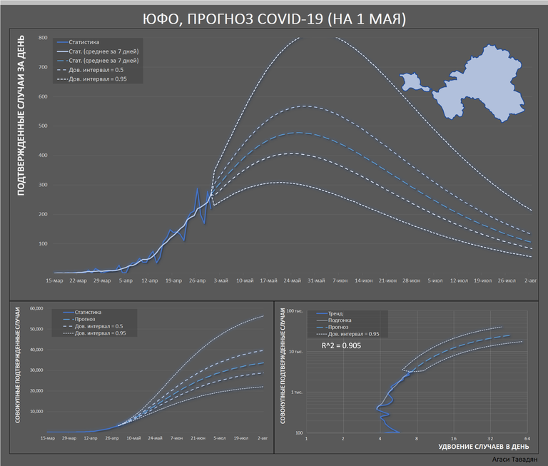 Прогноз развития пандемии по расчетам на 1 мая 2020