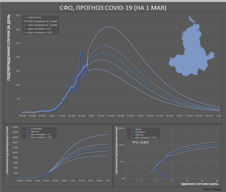 Прогноз развития пандемии по расчетам на 1 мая 2020