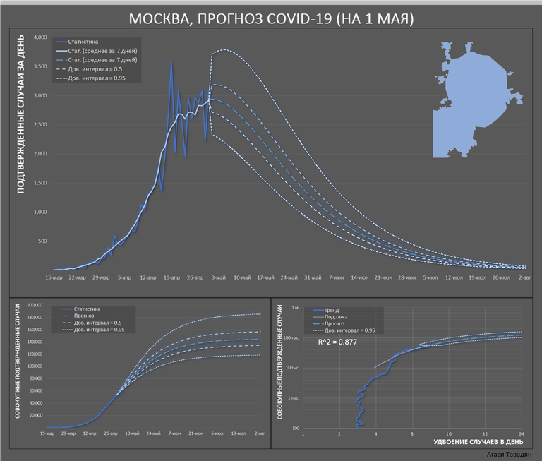 Прогноз развития пандемии по расчетам на 1 мая 2020