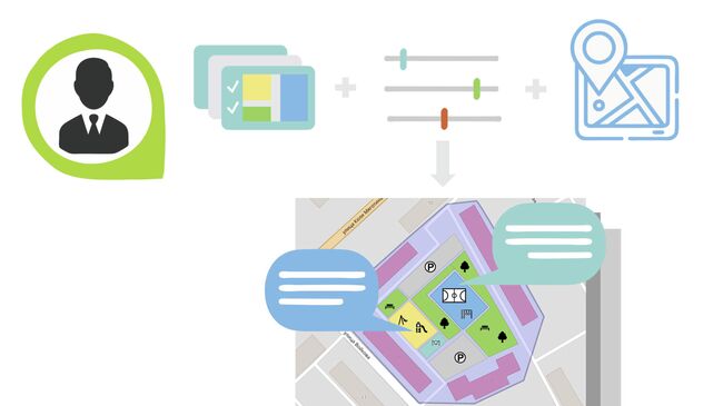 Схема работы архитектора с онлайн-сервисом для прогнозирования сценариев использования городских пространств 