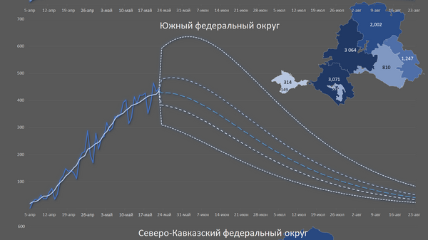 Прогноз сделан по данным на 22.05.2020. Карты показывают совокупные подтвержденные случаи в субъектах РФ