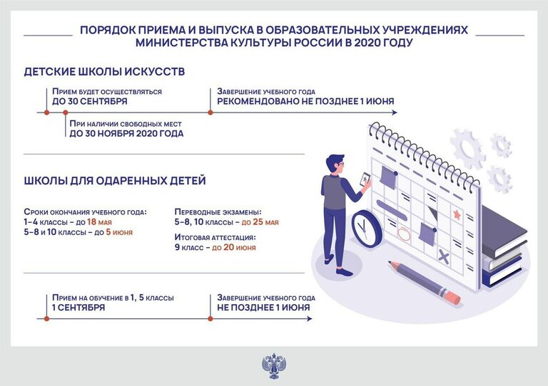 Порядок приема и выпуска в образовательных учреждениях Министерства культуры России в 2020 году Порядок приема и выпуска в образовательных учреждениях Министерства культуры России в 2020 году
