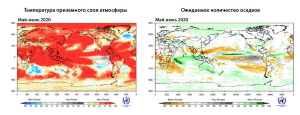 Прогноз ожидаемых региональных климатических аномалий Прогноз ожидаемых региональных климатических аномалий
