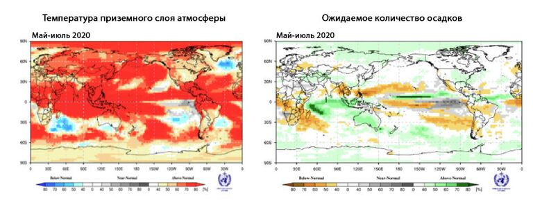 Прогноз ожидаемых региональных климатических аномалий