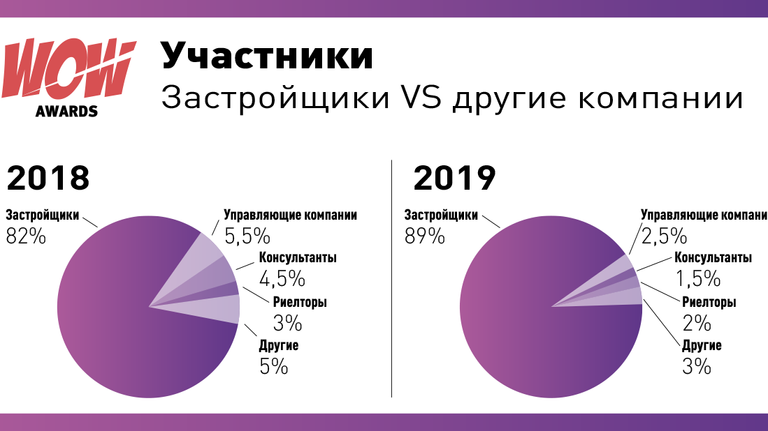 Премия WOW Awards