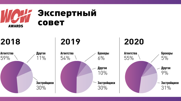 Премия WOW Awards