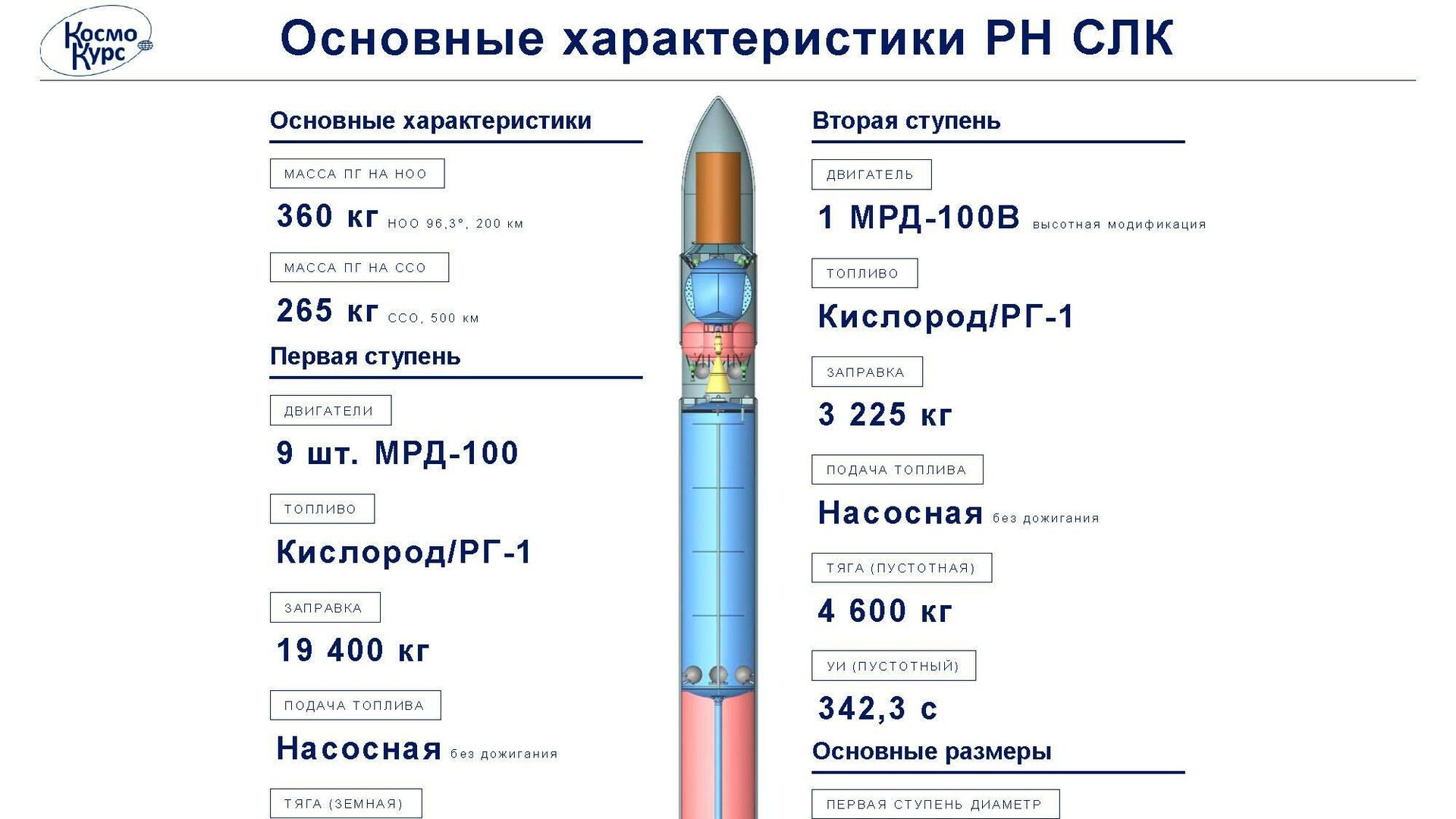 Предварительный проект ракет-носителей сверхлегкого класса, разработанный компанией КосмоКурс - РИА Новости, 1920, 08.06.2020