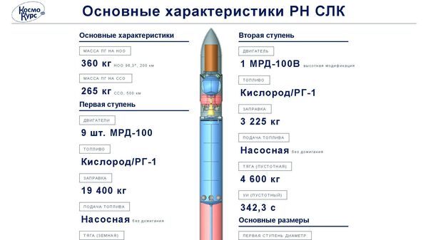 Предварительный проект ракет-носителей сверхлегкого класса, разработанный компанией КосмоКурс