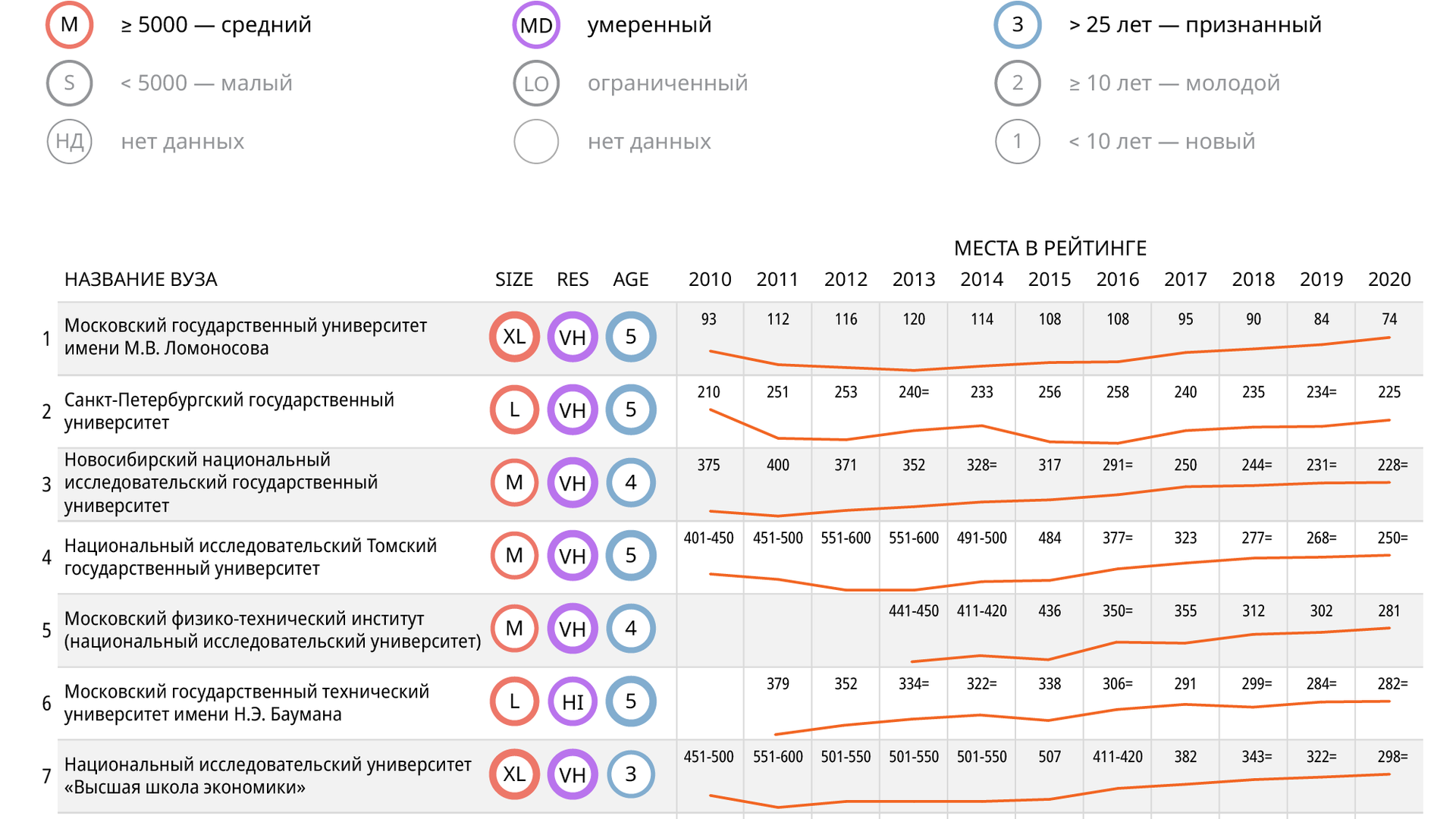 Российские вузы в мировом рейтинге QS - 2020 - РИА Новости, 1920, 09.06.2020