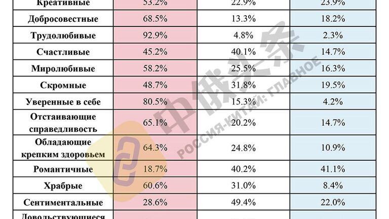 Итоги китайско-российского соцопроса Общественное мнение о Китае и России - 2020