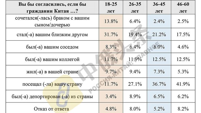 Итоги китайско-российского соцопроса Общественное мнение о Китае и России - 2020