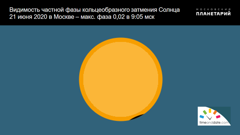 В России затмение с небольшой фазой будет видно на значительной части территории от запада до востока