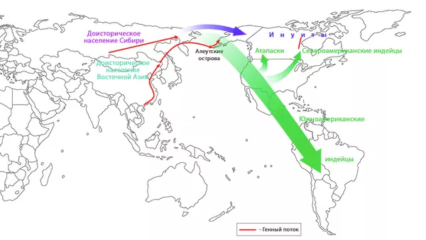 Доисторическое население Восточной Азии и Сибири