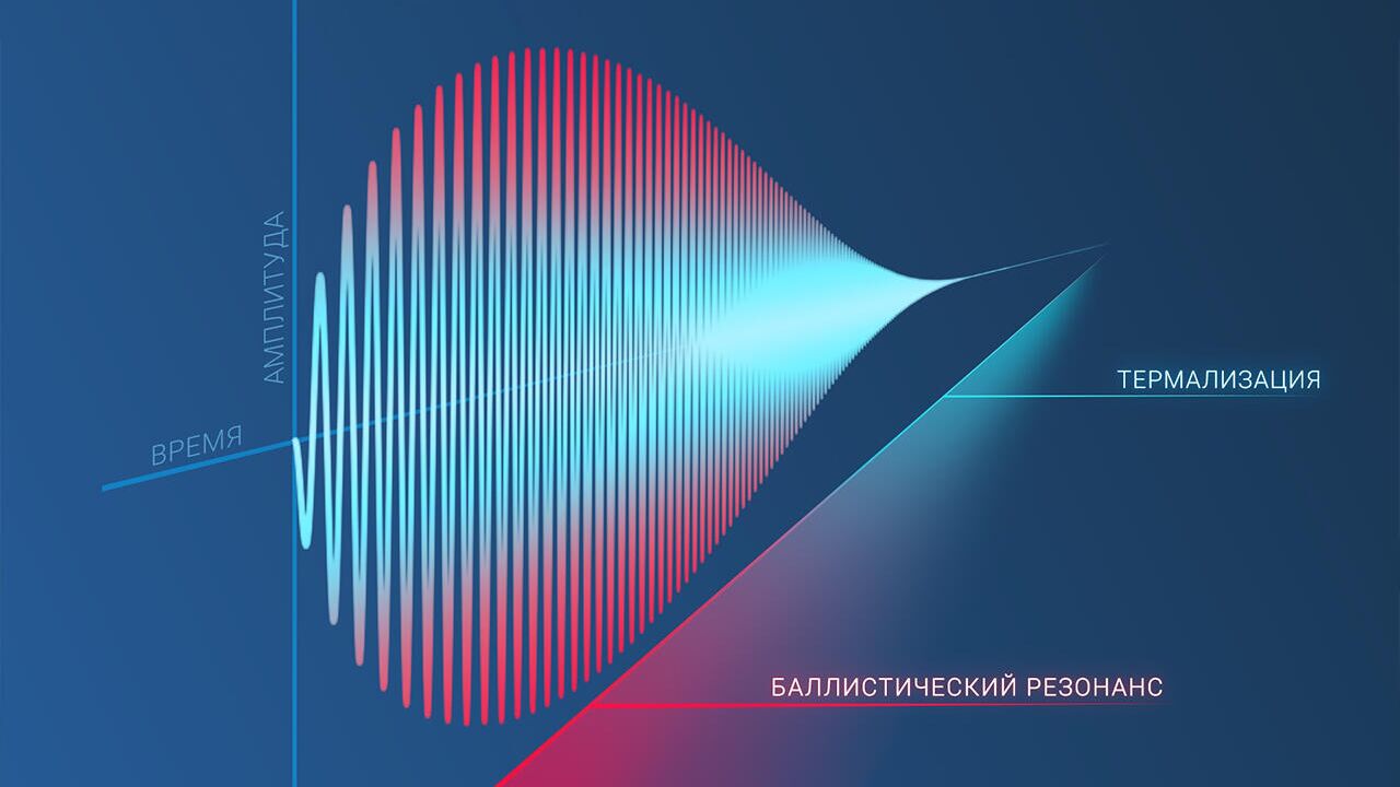 Амплитуда механических колебаний, вызванная баллистическим резонансом - РИА Новости, 1920, 06.07.2020