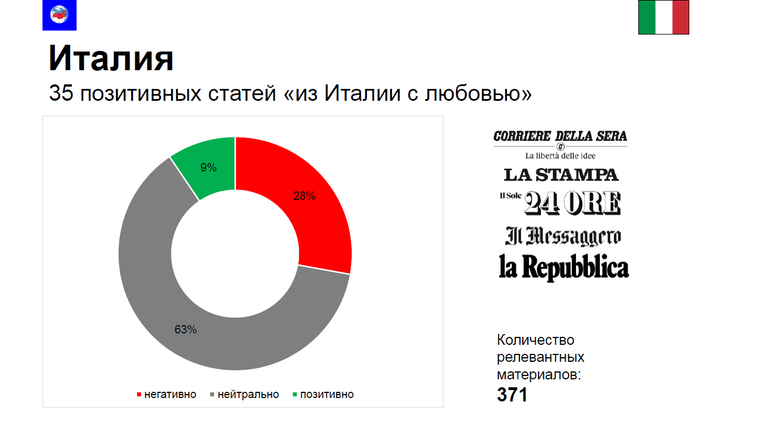 Исследование МИА Россия сегодня об освещении пандемии в России зарубежными СМИ