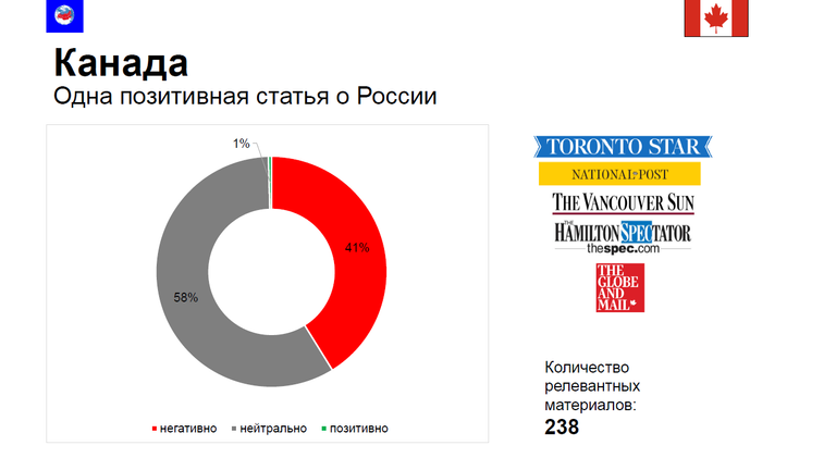 Исследование МИА Россия сегодня об освещении пандемии в России зарубежными СМИ