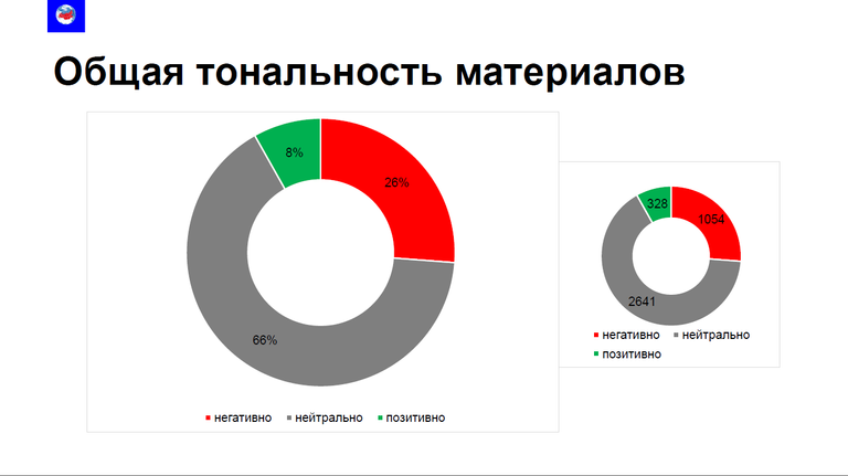 Исследование МИА Россия сегодня об освещении пандемии в России зарубежными СМИ