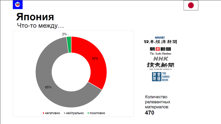 Исследование МИА Россия сегодня об освещении пандемии в России зарубежными СМИ