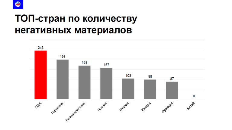 Исследование МИА Россия сегодня об освещении пандемии в России зарубежными СМИ