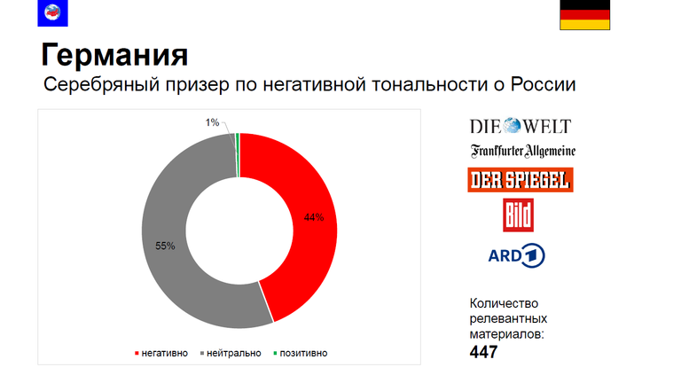 Исследование МИА Россия сегодня об освещении пандемии в России зарубежными СМИ