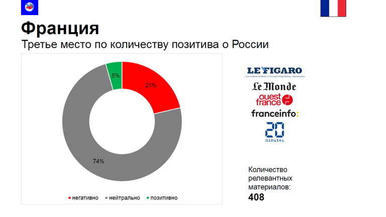 Исследование МИА Россия сегодня об освещении пандемии в России зарубежными СМИ