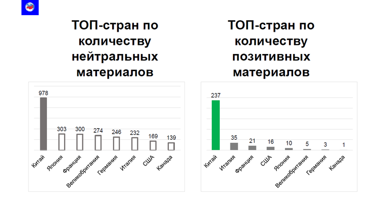 Исследование МИА Россия сегодня об освещении пандемии в России зарубежными СМИ