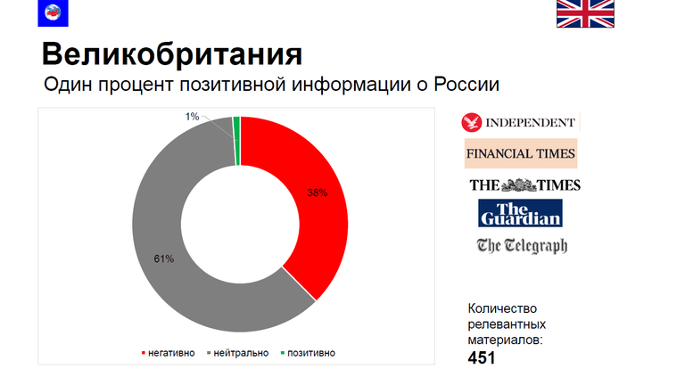 Исследование МИА Россия сегодня об освещении пандемии в России зарубежными СМИ