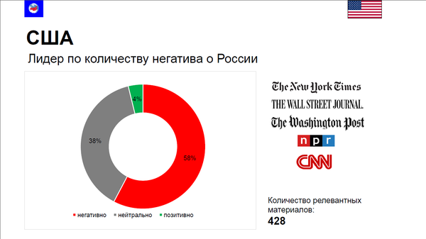 Исследование МИА Россия сегодня об освещении пандемии в России зарубежными СМИ