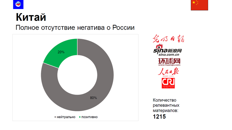 Исследование МИА Россия сегодня об освещении пандемии в России зарубежными СМИ