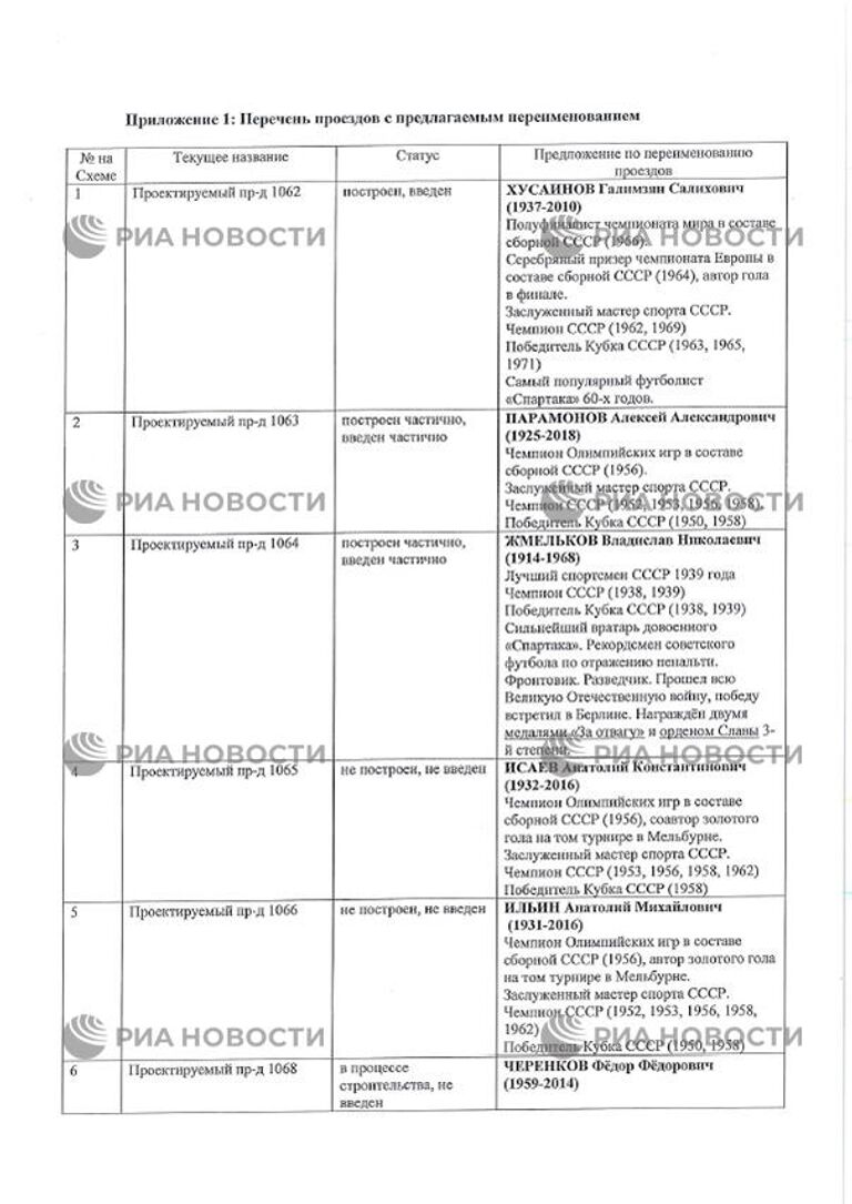 Заявление футбольного клуба Спартак