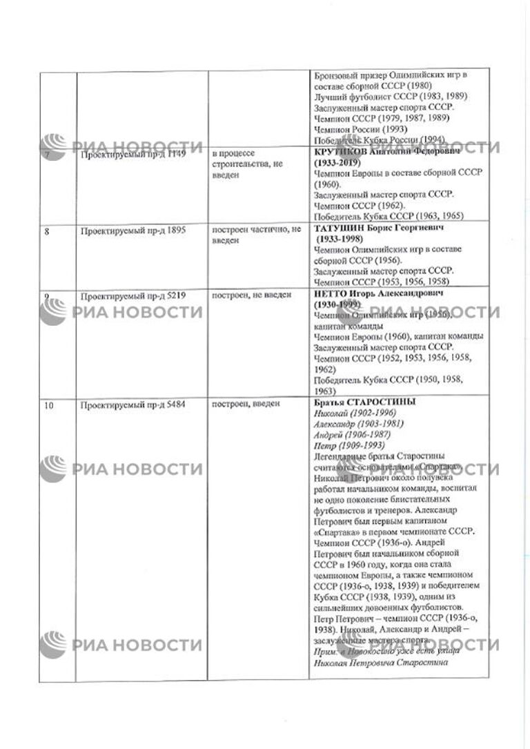 Заявление футбольного клуба Спартак