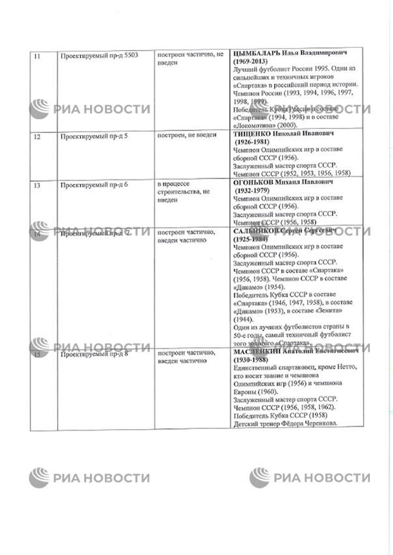 Заявление футбольного клуба Спартак