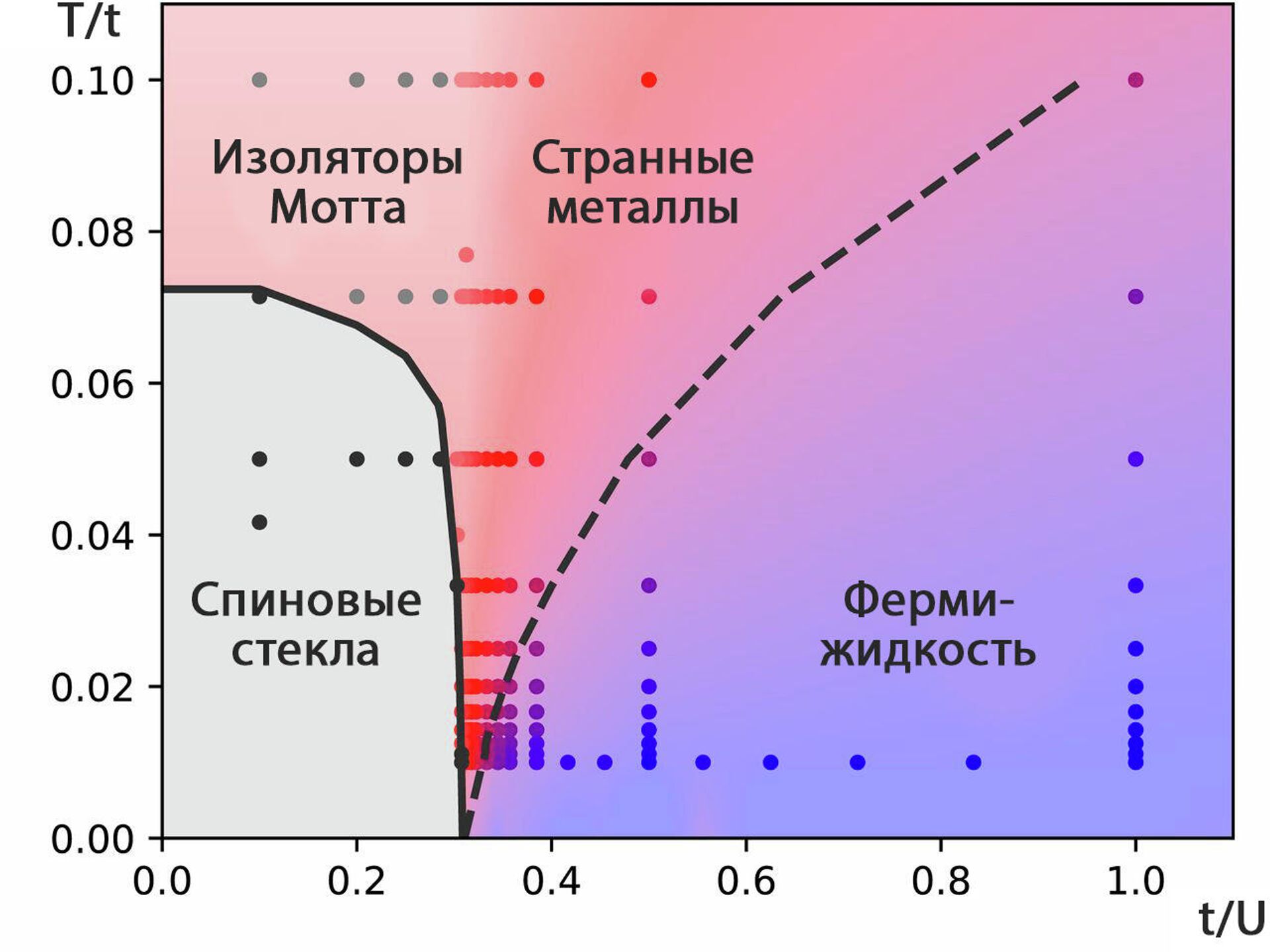 Загадка 