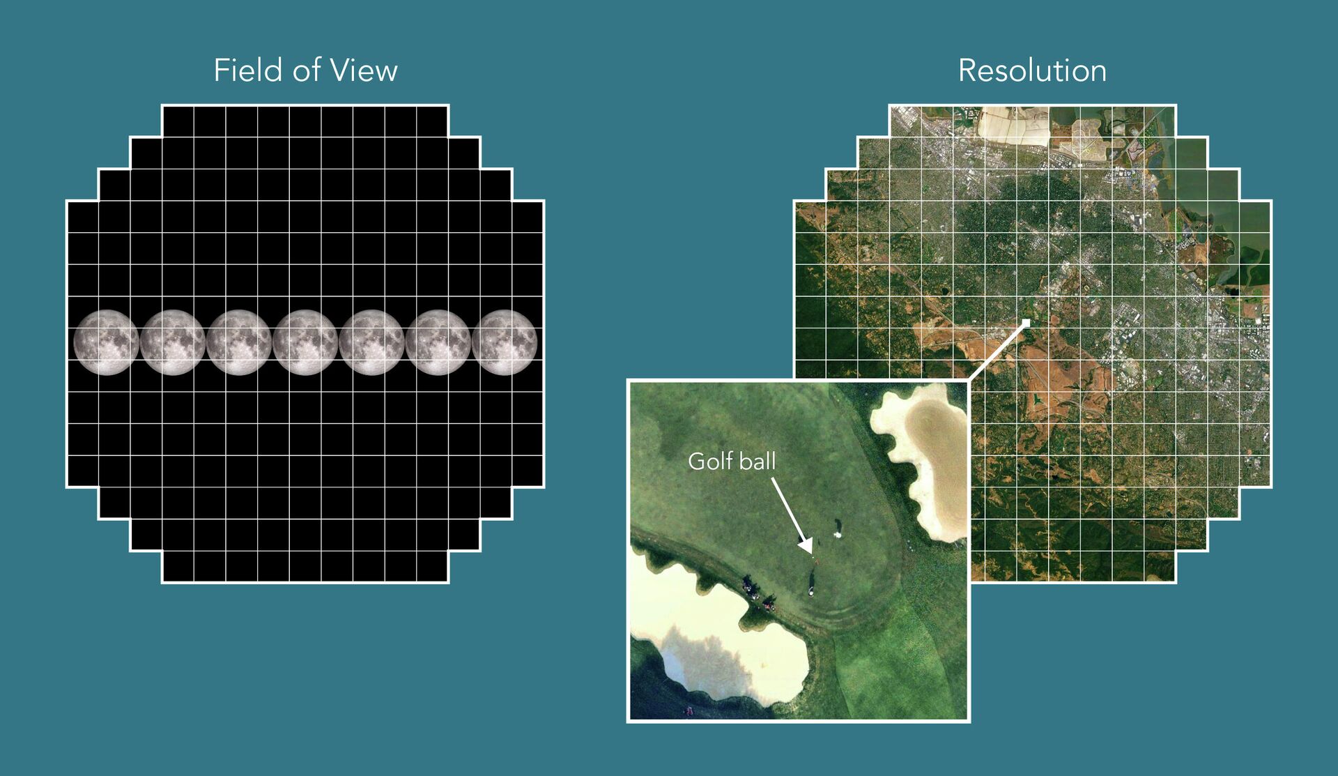 Поле зрения и разрешение камеры LSST - РИА Новости, 1920, 08.09.2020