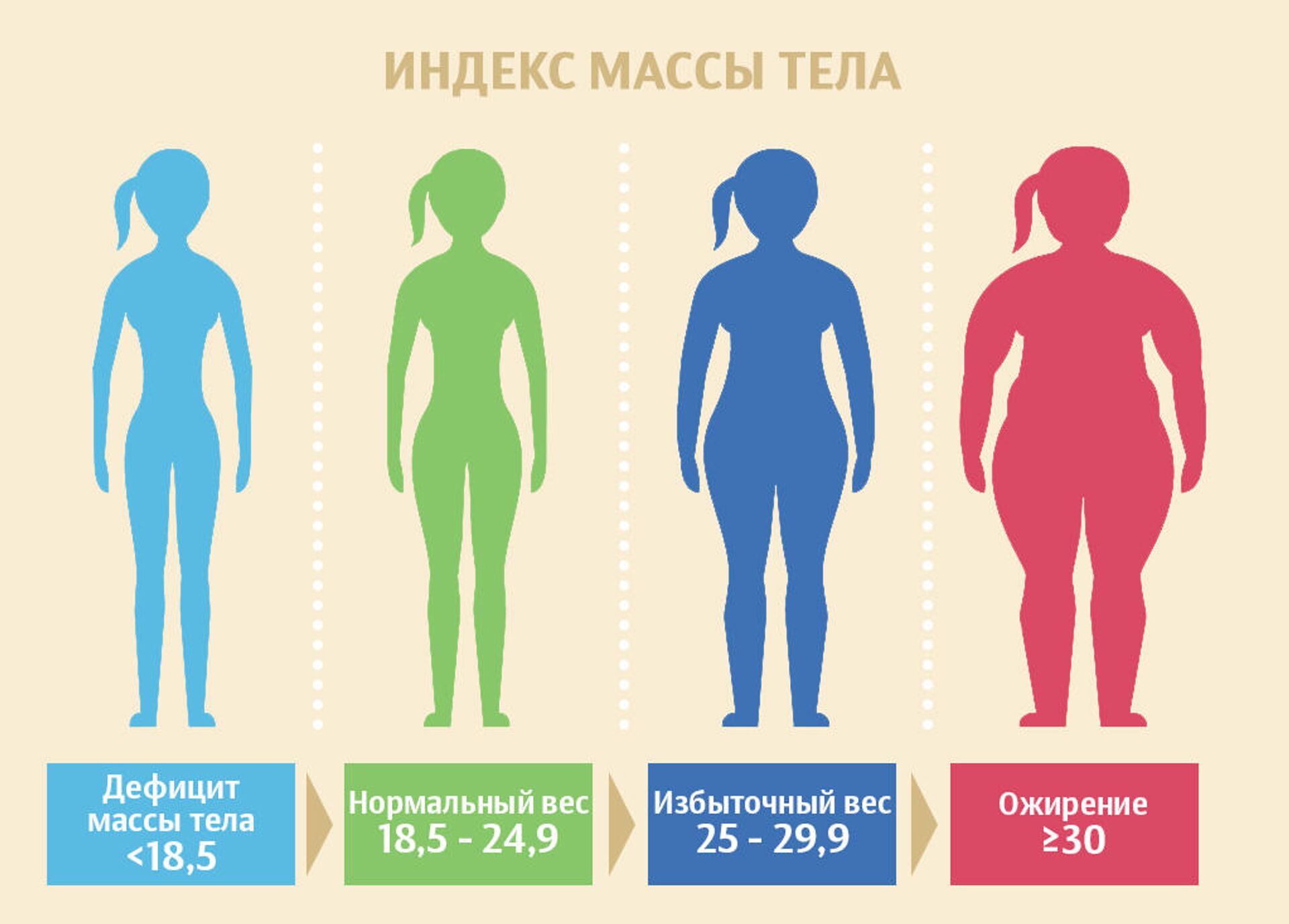 Индекс массы тела - РИА Новости, 1920, 10.09.2020