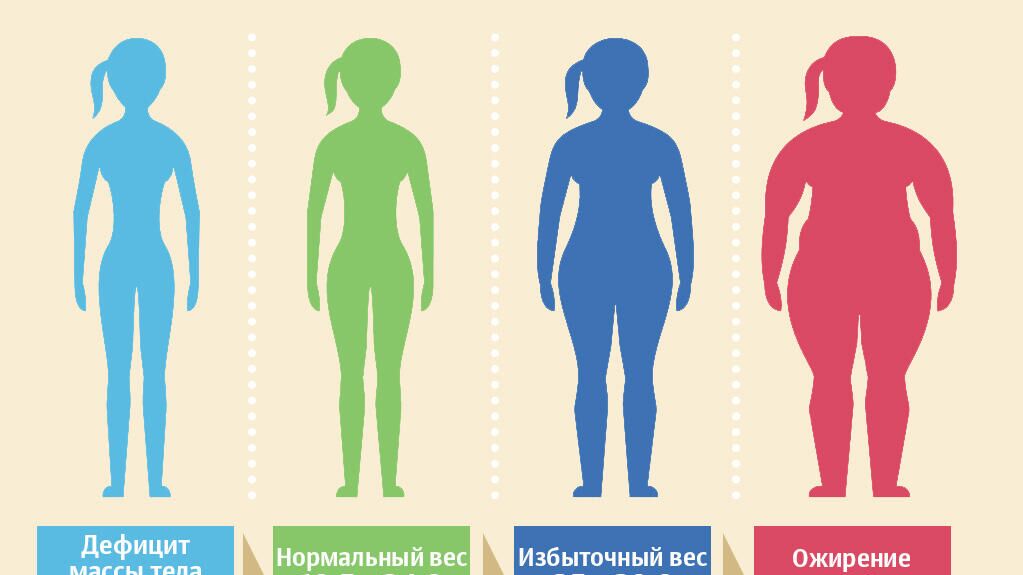 Индекс массы тела - РИА Новости, 1920, 30.04.2021