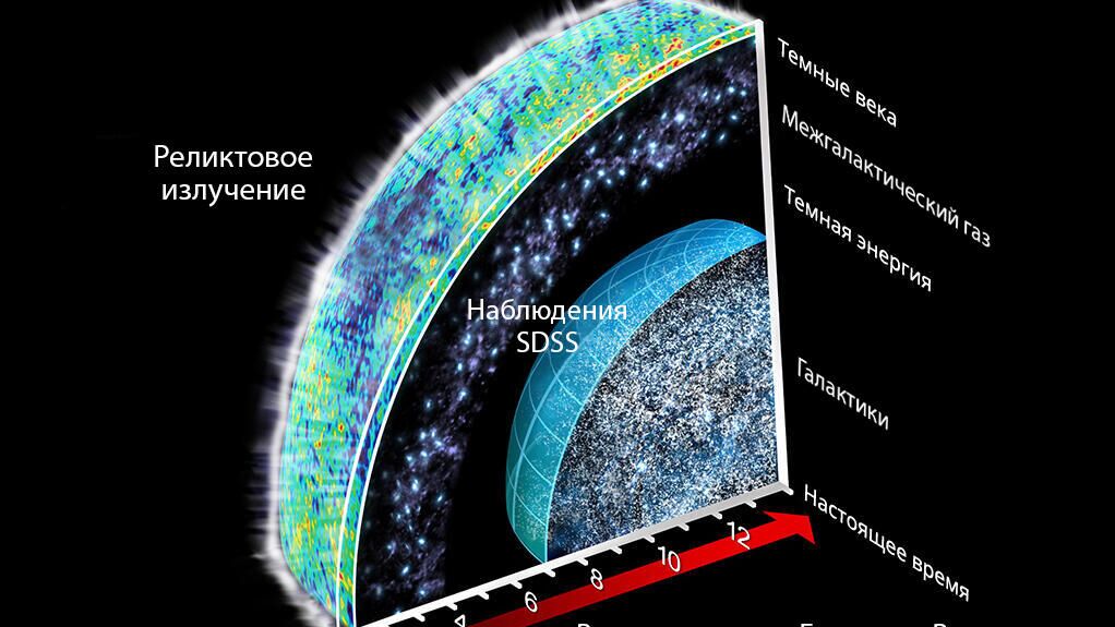 Схематическое изображение Вселенной - РИА Новости, 1920, 04.03.2021