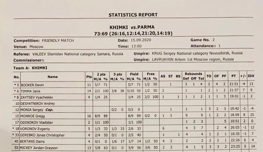 Список игроков БК Химки на товарищеский матч против БК Парма - РИА Новости, 1920, 16.09.2020