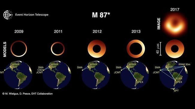 Изображения тени черной дыры M87*, полученные с помощью геометрического моделирования и телескопов EHT в 2009-2017 годах